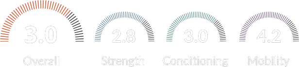 fitness_level_diagnostic_clean