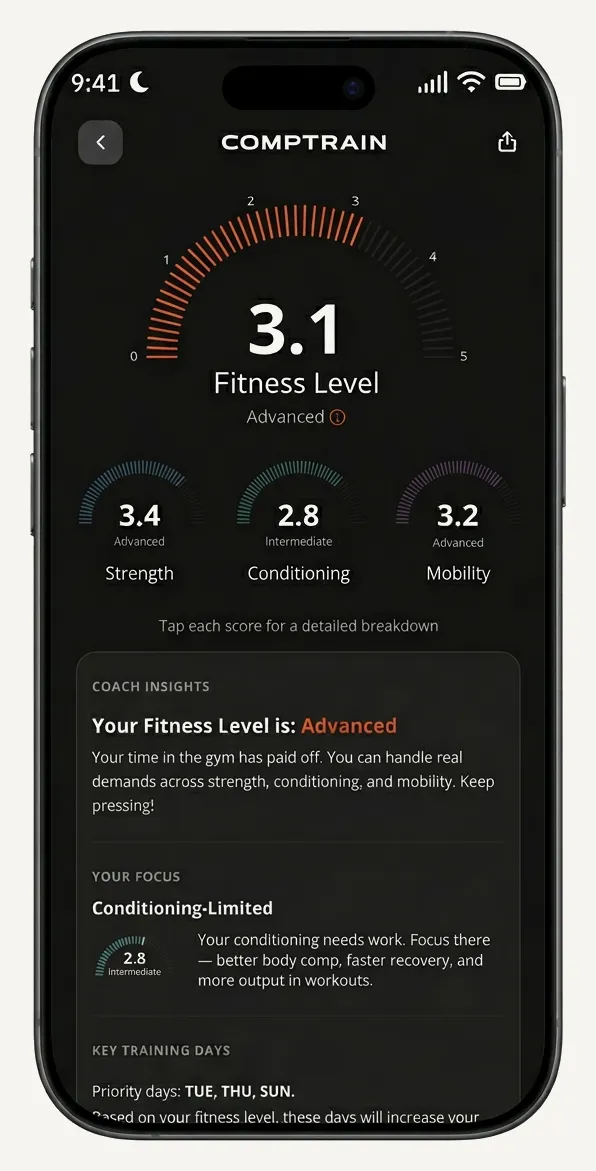 CompTrain Fitness Level screen showing overall score and breakdown