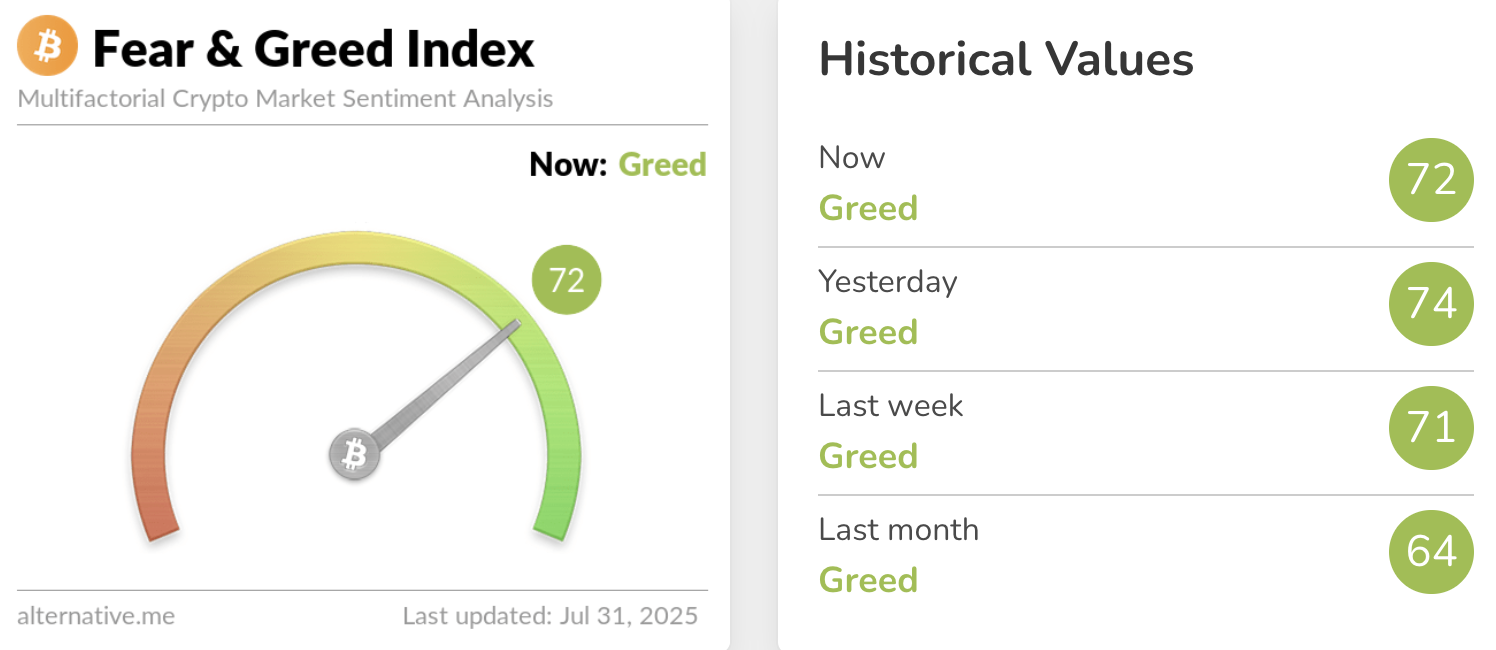 Fear and greed index July 2025