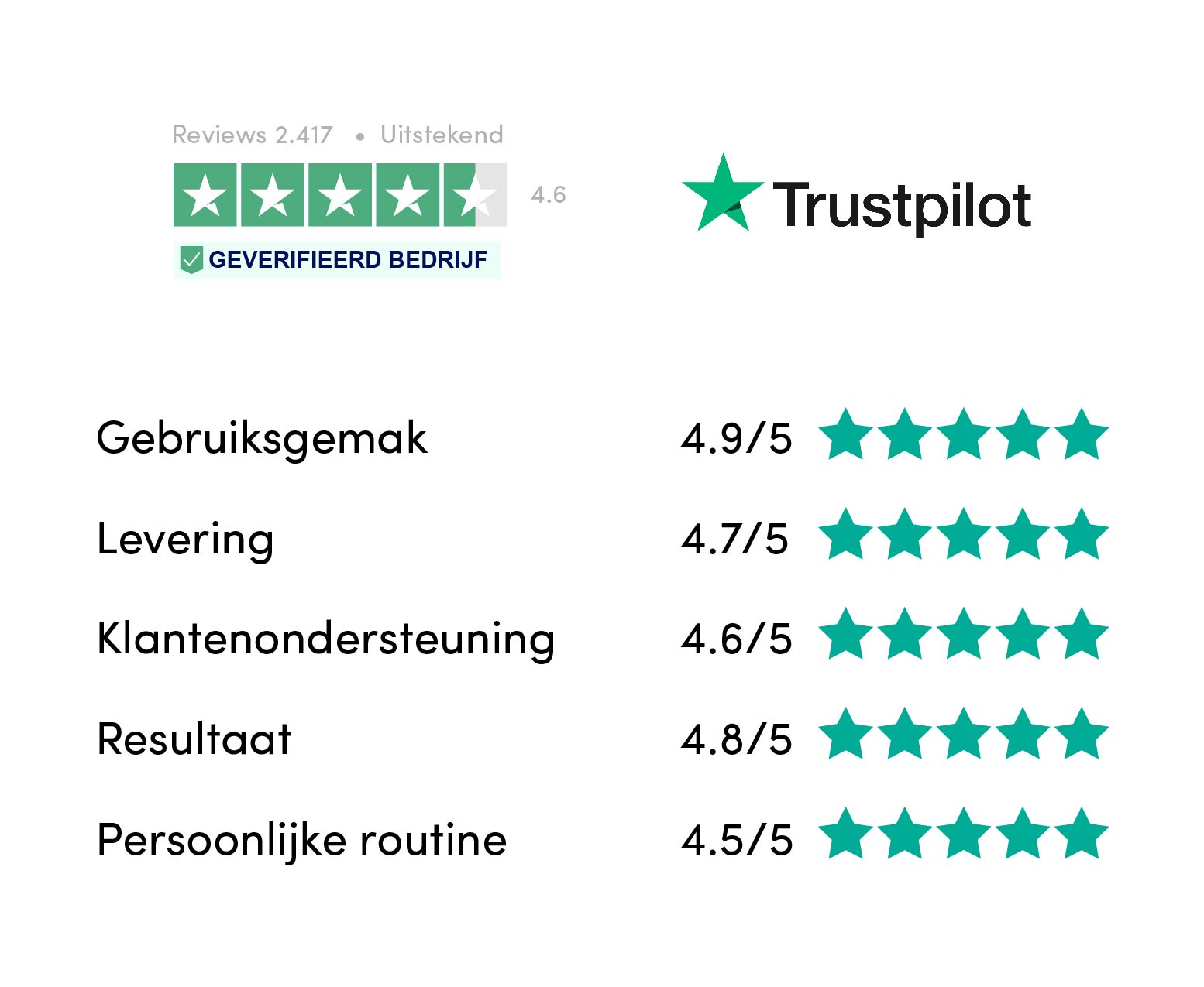 trustpilot reviews met score