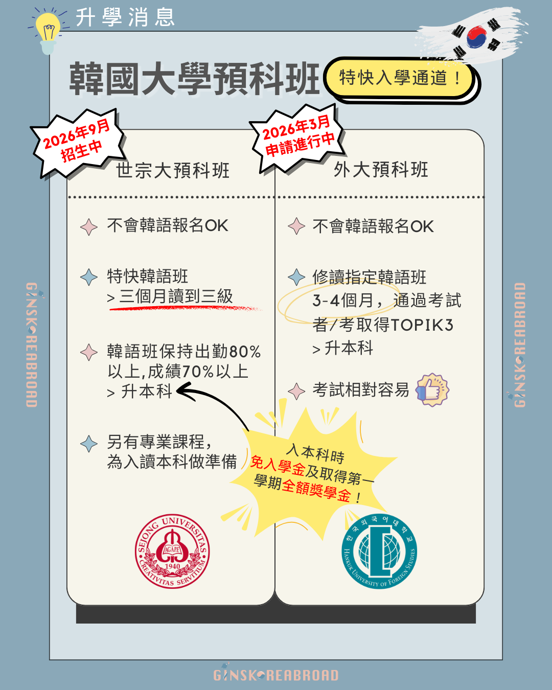升學消息：韓國大學預科班 - 特快入學通道！