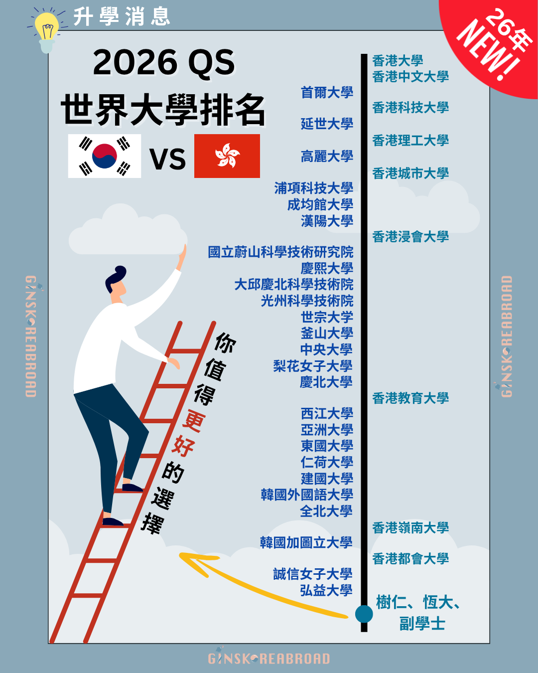 DSE成績未如理想？你值得擁有更好的選擇！