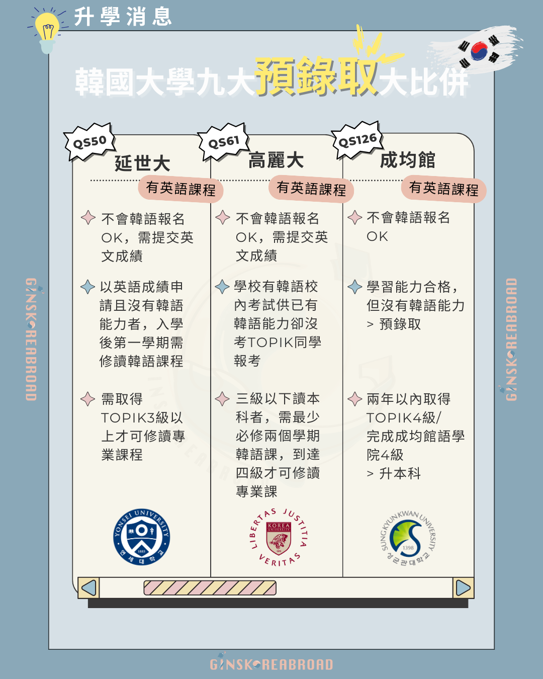 韓國大學預錄取：沒有韓語能力也能讀韓國頂尖大學