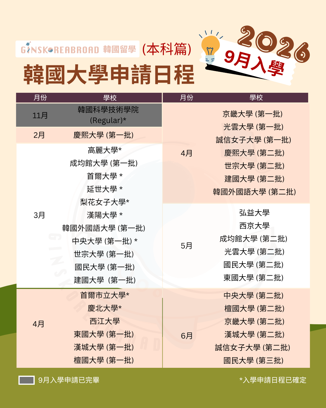 9月入學開始報名啦！ 預告2027年3月韓國大學本科申請日程