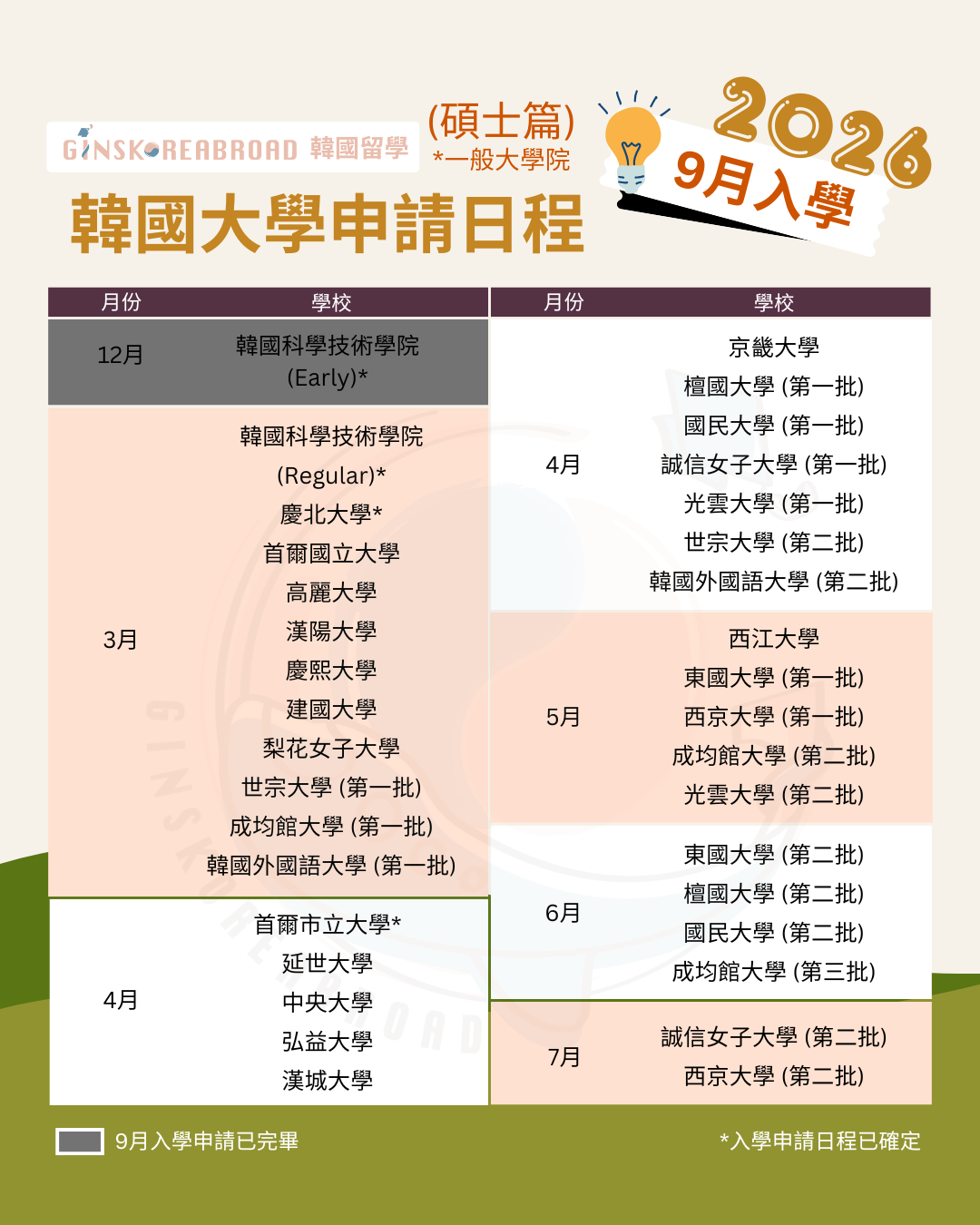 9月入學開始報名啦! 預告2027年3月韓國大學碩士(一般大學院)申請日程