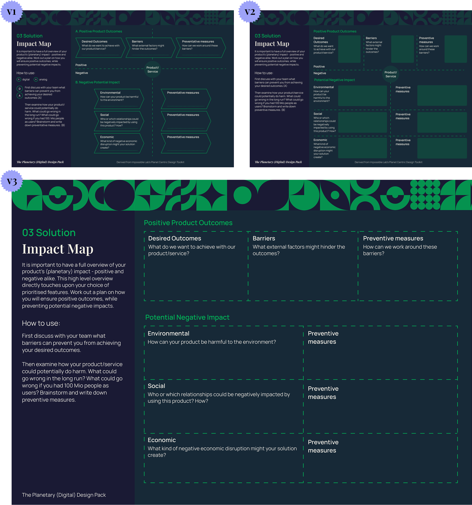 Impact Map template showing sections for Positive Product Outcomes with Desired Outcomes, Barriers, and Preventative Measures, and Potential Negative Impacts divided into Environmental, Social, and Economic categories with space for Preventative Measures, alongside instructions on how to use the map.