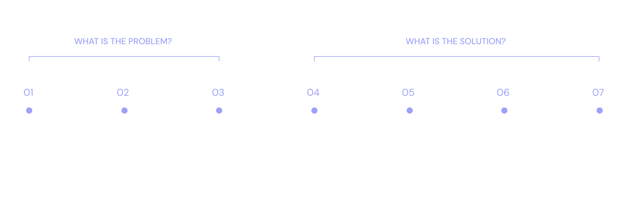 The Planetary Design Pack (Digital) infographic with five numbered sections: 01 Definition to understand environmental context, 02 Exploration for planet-centric solutions, 03 Solution to test potential outcomes, 04 Prototype for planetary goals and accessibility, 05 Test & Action Plan to assess product/market fit with customers.