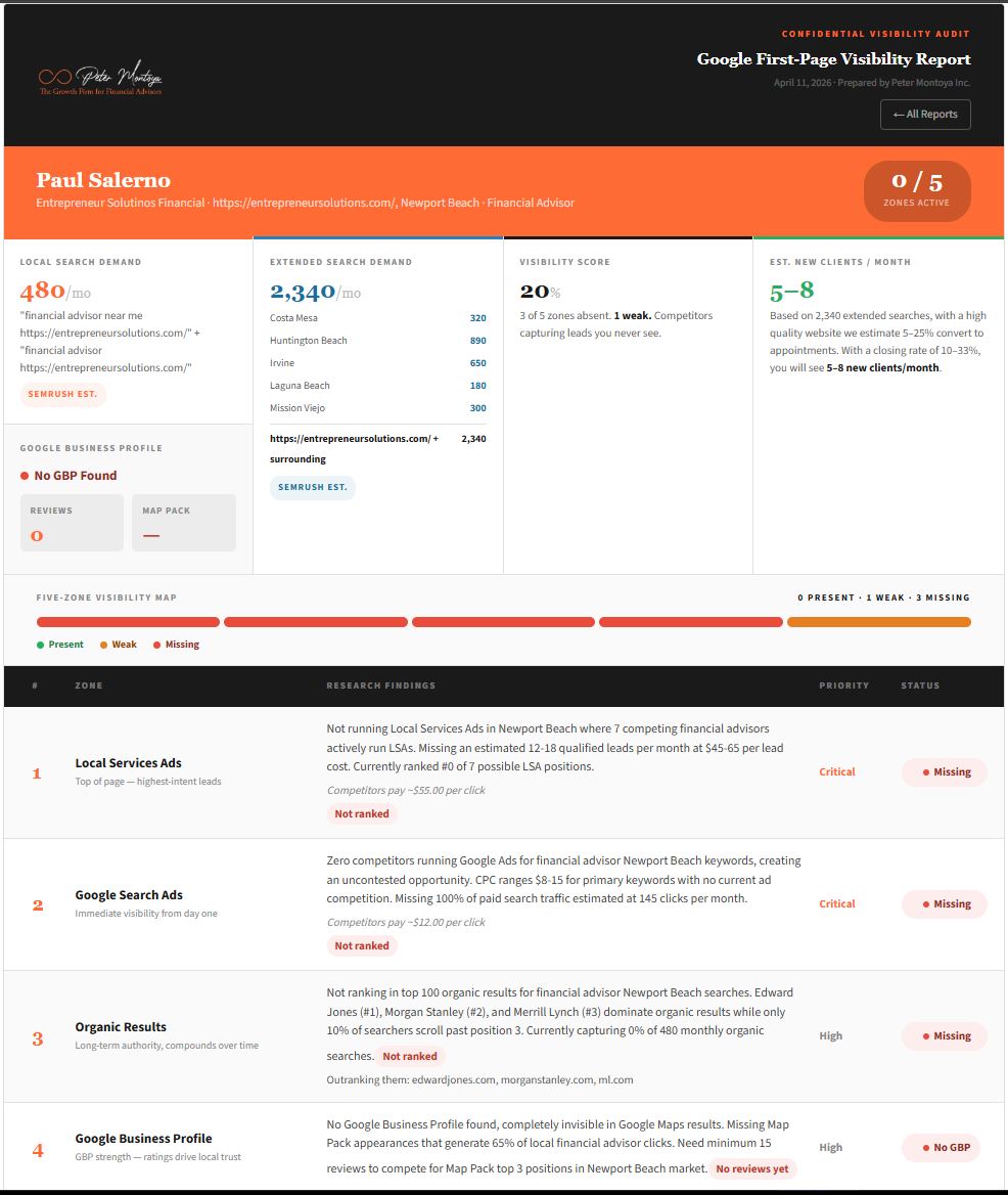 Sample Google Visibility Report