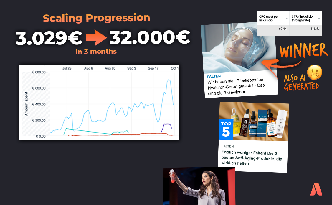 3k a month to 3k a day