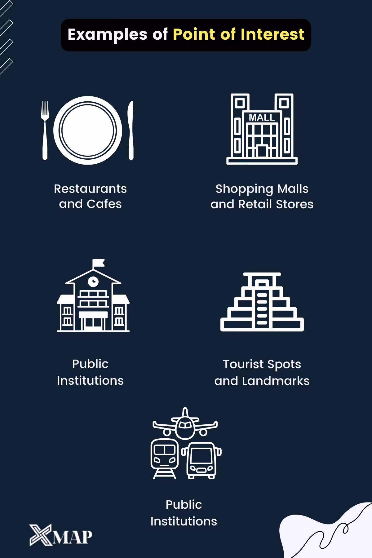 An infographics photo showing the examples of Point of Interest data including icons for restaurants, shopping malls/retail stores, public institutions, and tourist spots