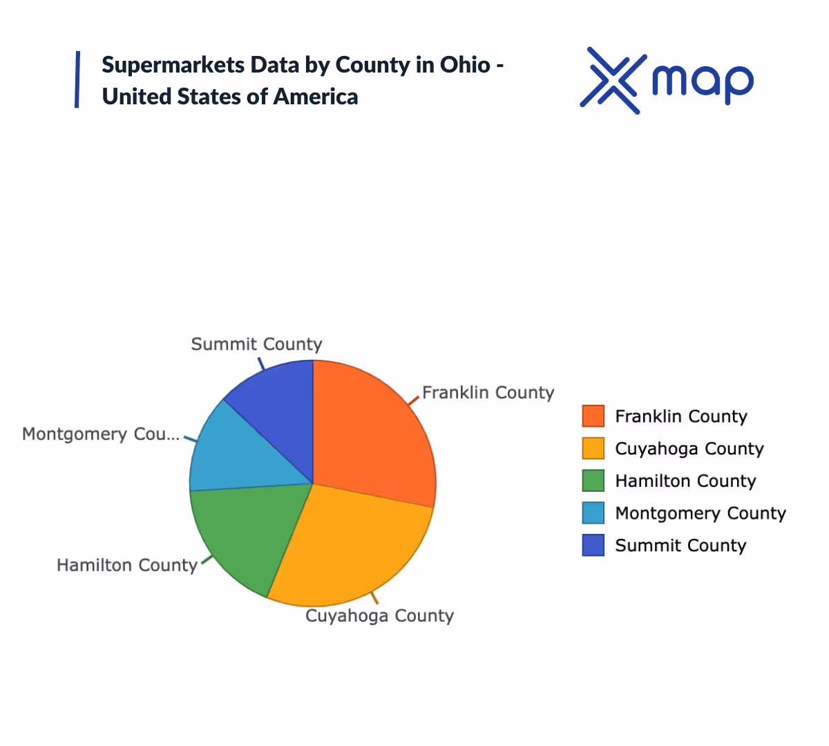 A graph image with the title 'supermarkets data by county in Ohio - United States of America' with xMap's logo on the top right and a pie chart of Ohio's counties in the middle 
