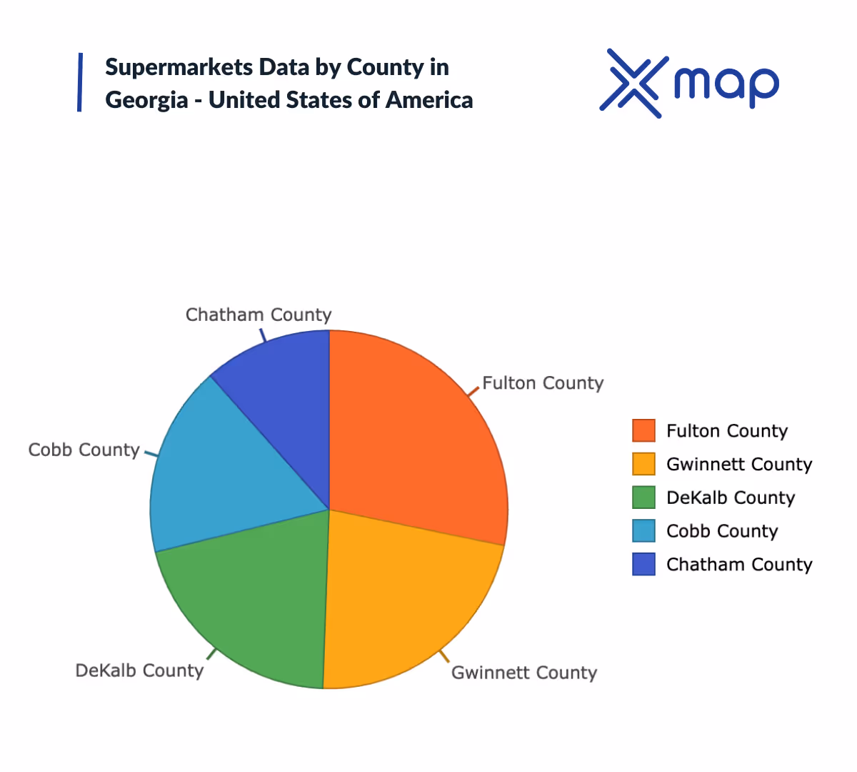 A graph image with the title 'supermarkets data by county in Georgia -United States of America' with xMap's logo on the top right and a pie chart of Georgia's counties in the middle 