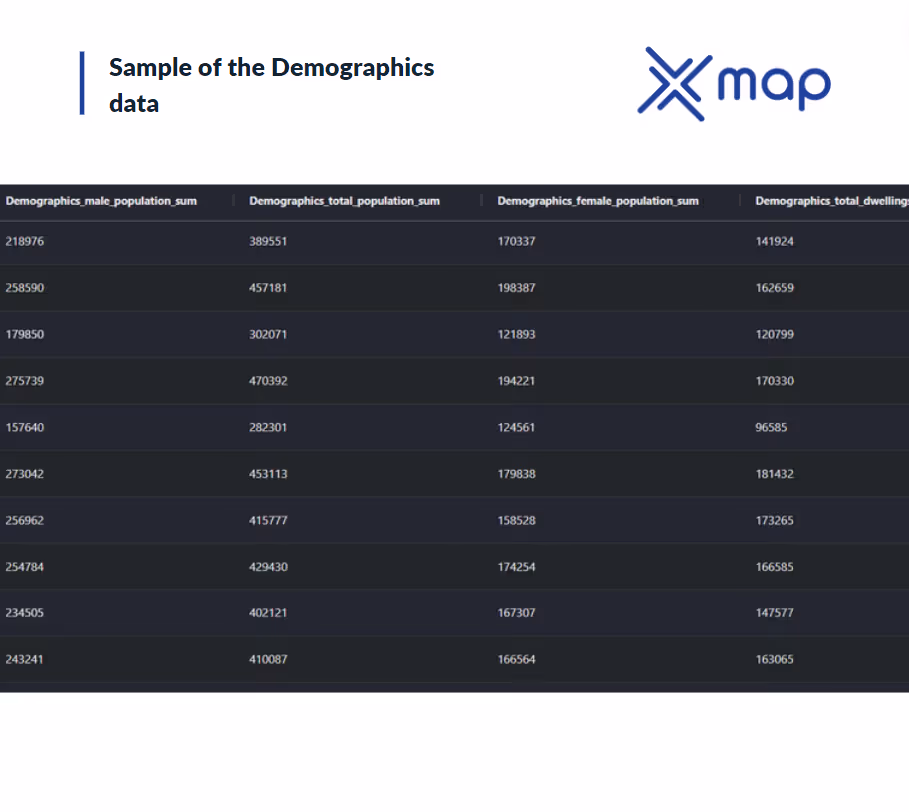 An image with a tabular view of xMap Studio platform showing a sample of demographics data