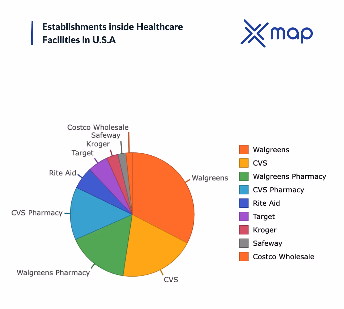An image with a pie chart graph showing 'Establishments inside healthcare facilities in the USA'