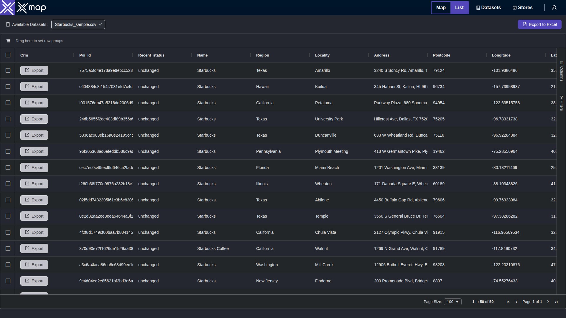 Starbucks data table
