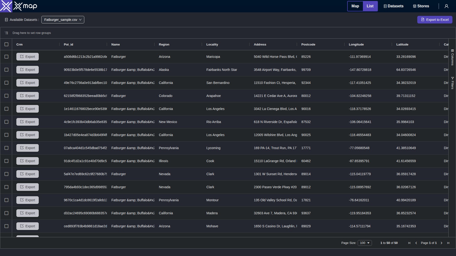 Fatburger data table