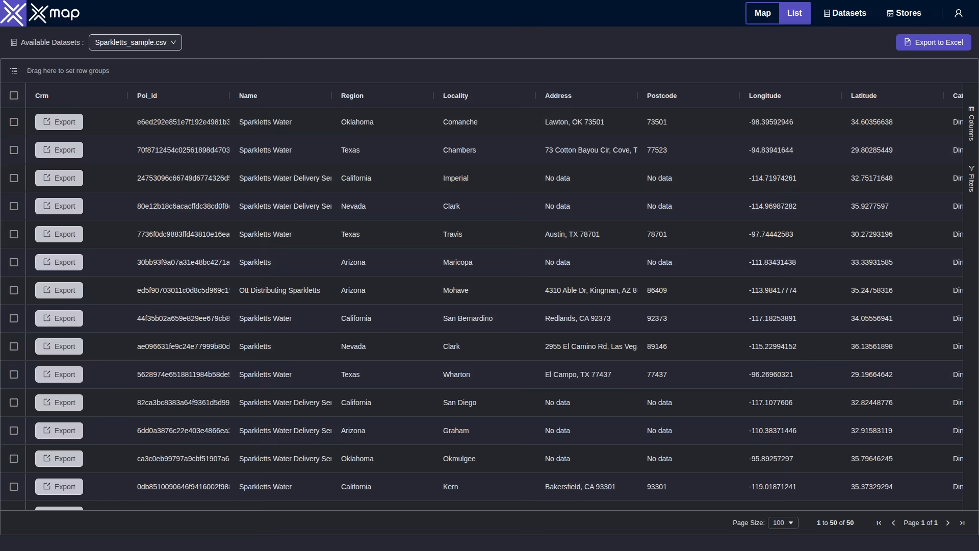 Sparkletts data table