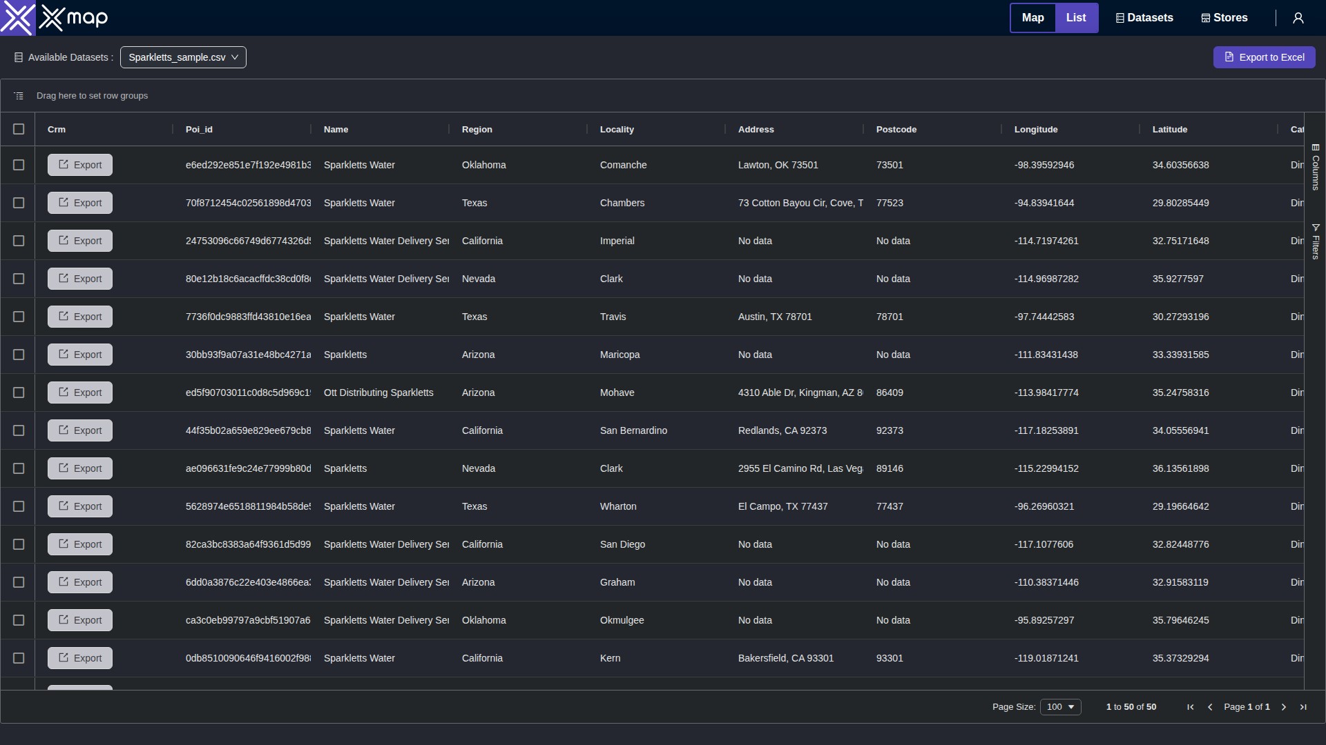 Sparkletts data table