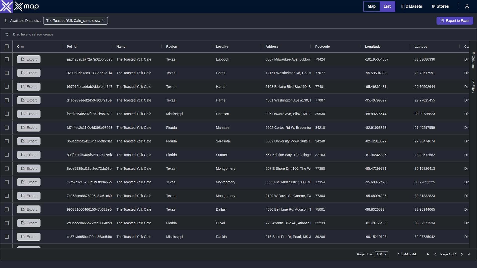 The Toasted Yolk Cafe data table