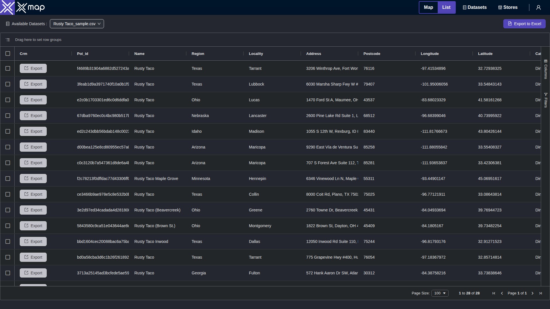 Rusty Taco data table