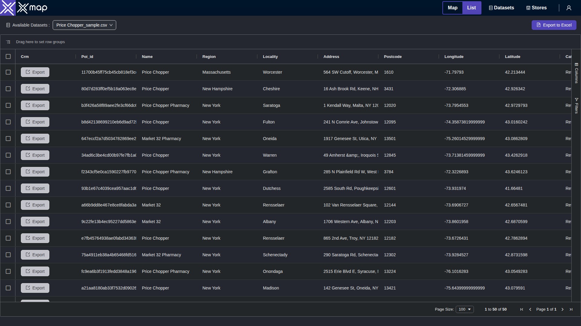 Price Chopper data table