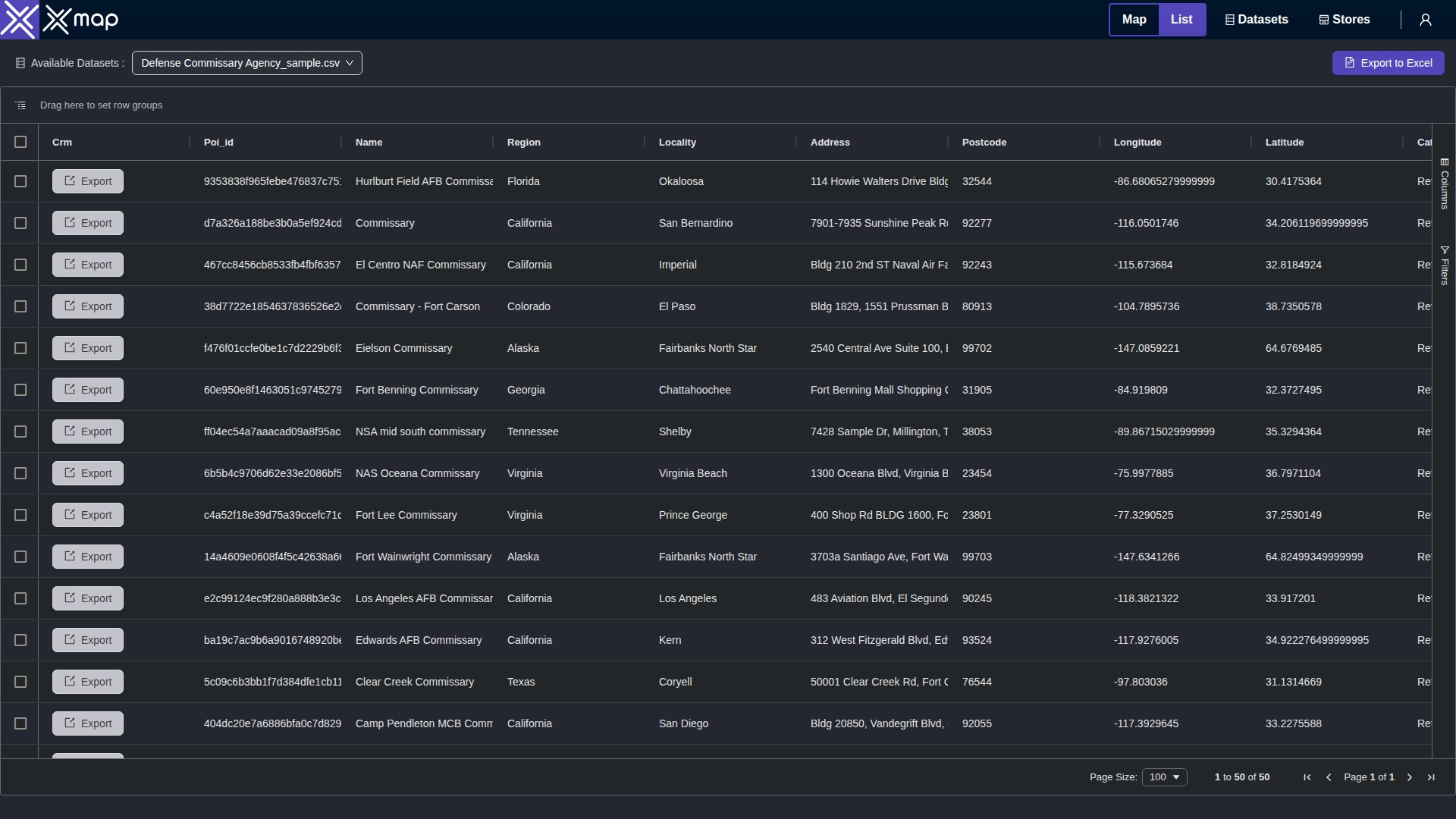 Defense Commissary Agency data table