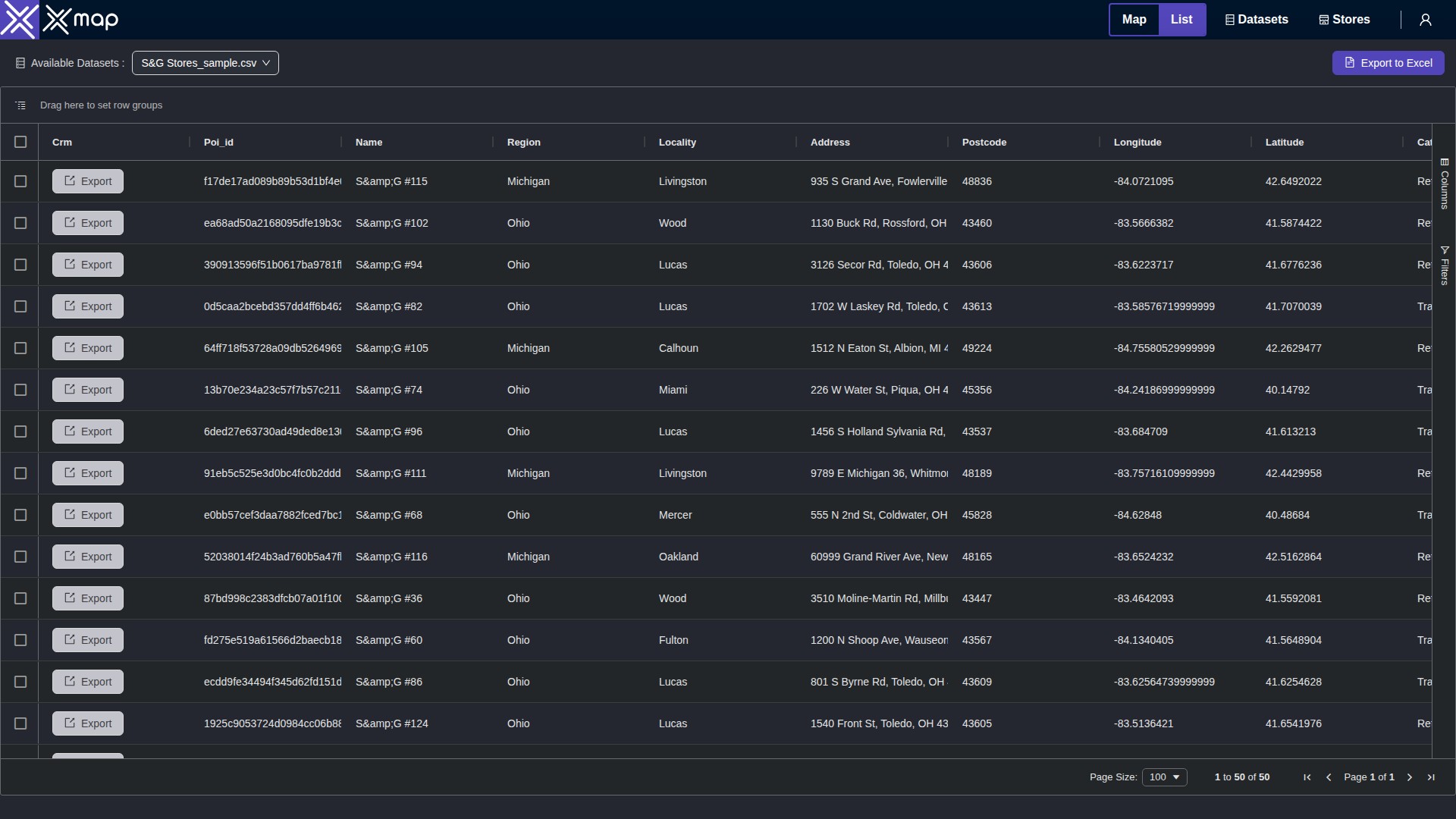 S&G Stores data table