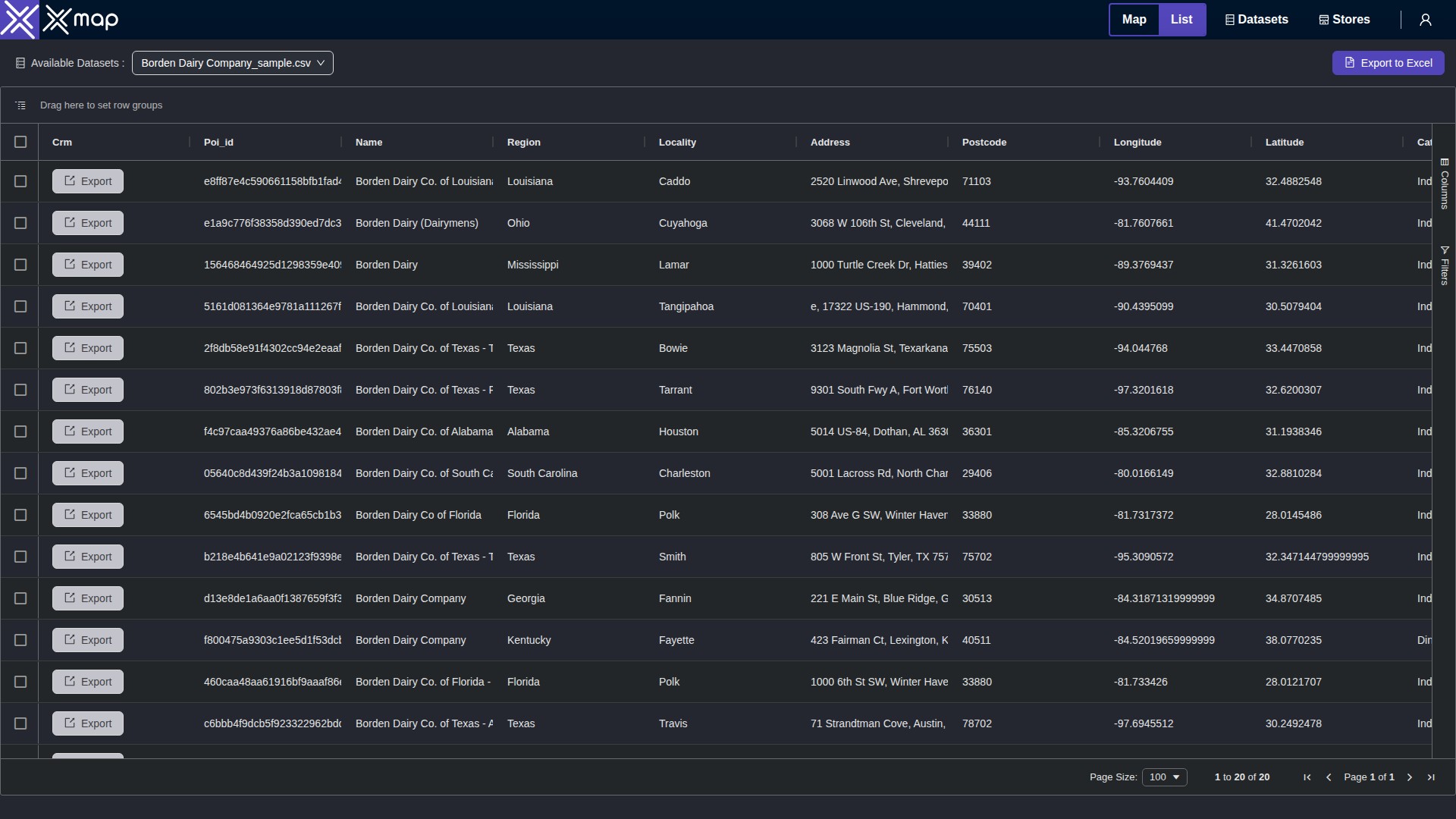 Borden Dairy Company data table