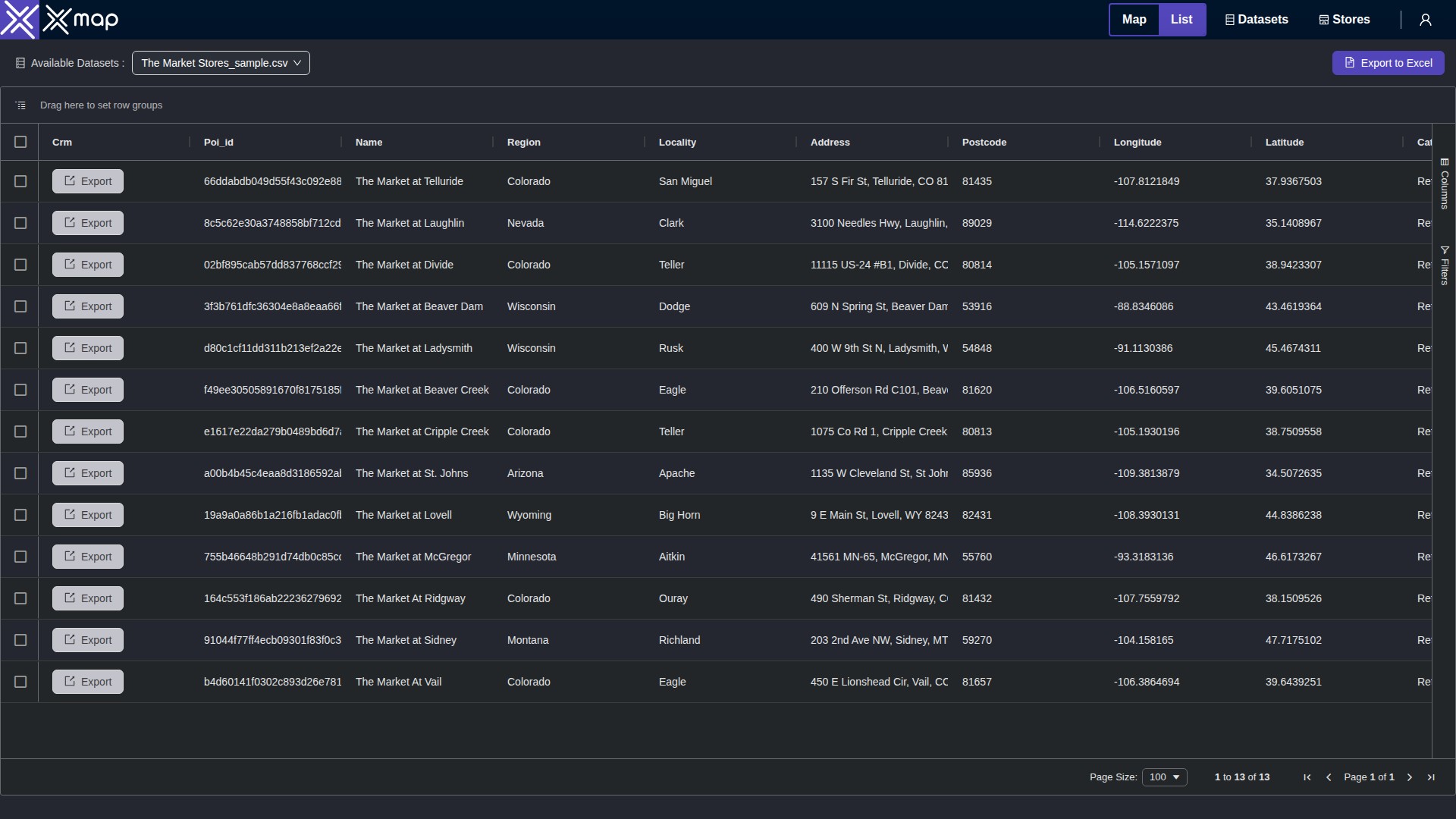 The Market Stores data table