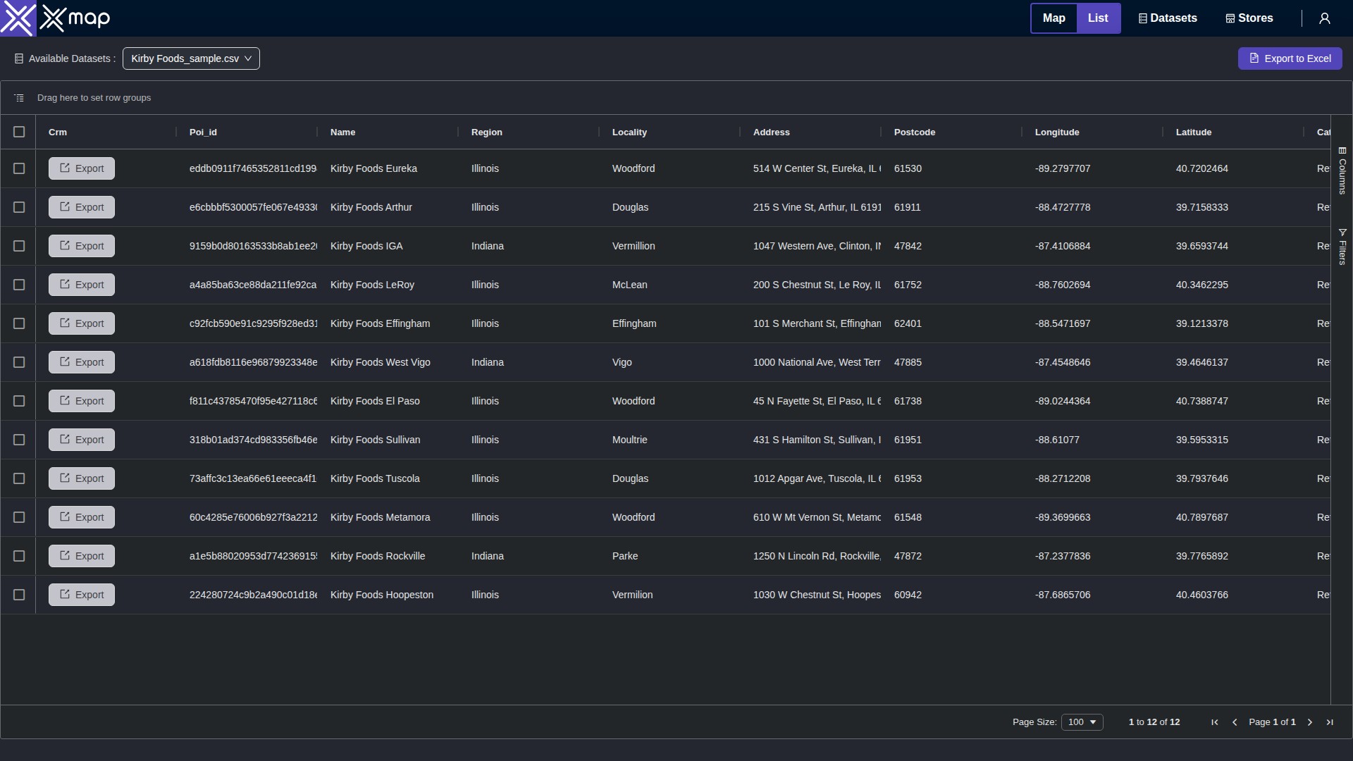 Kirby Foods data table