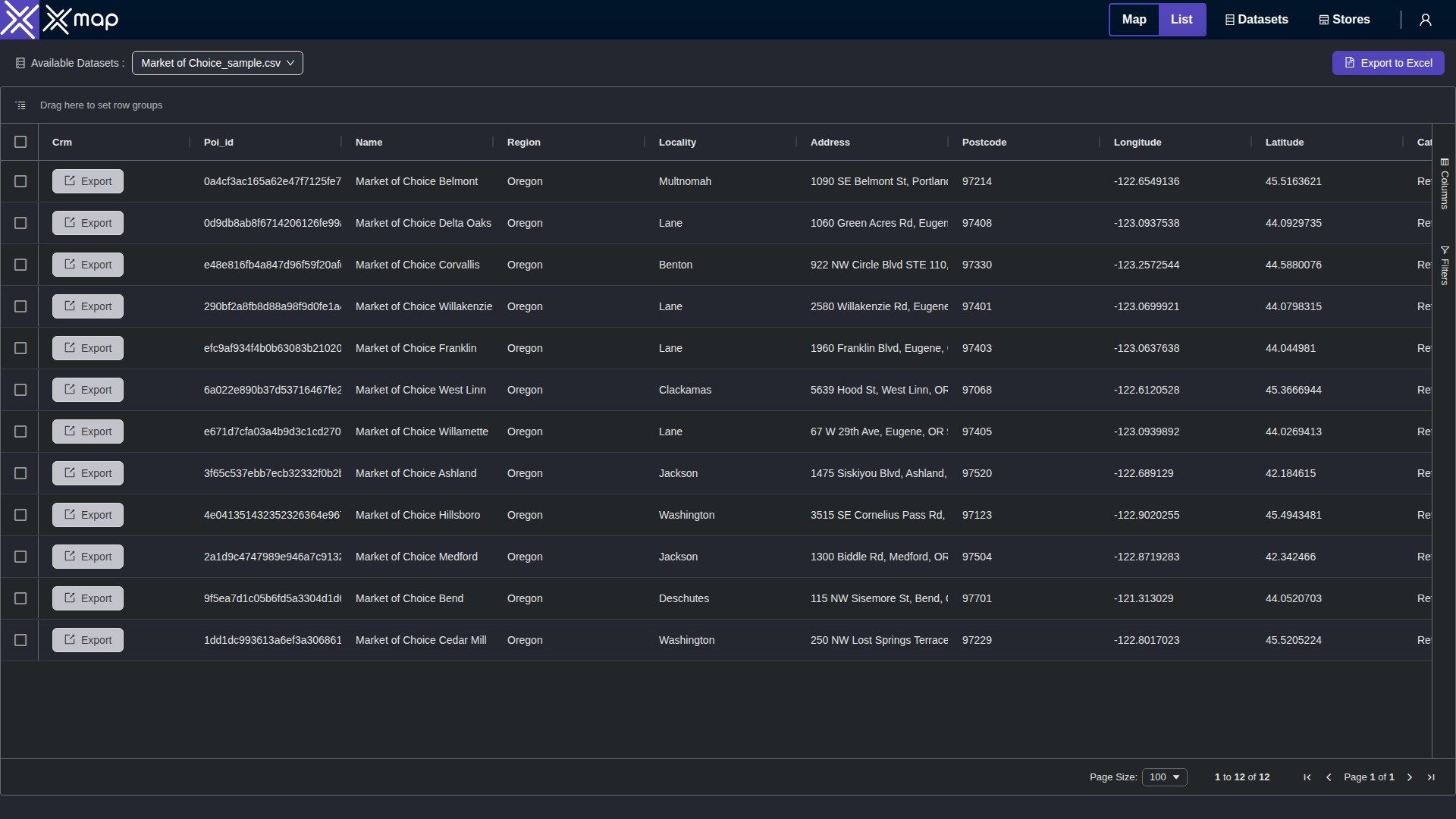 Market of Choice data table