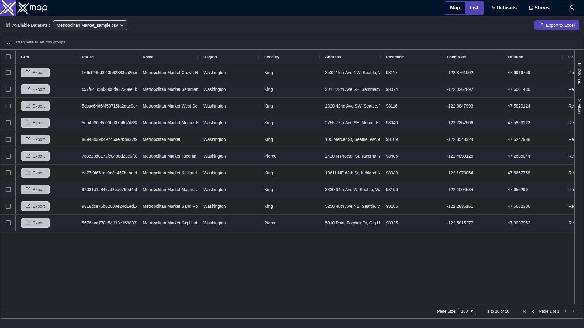 Metropolitan Market data table