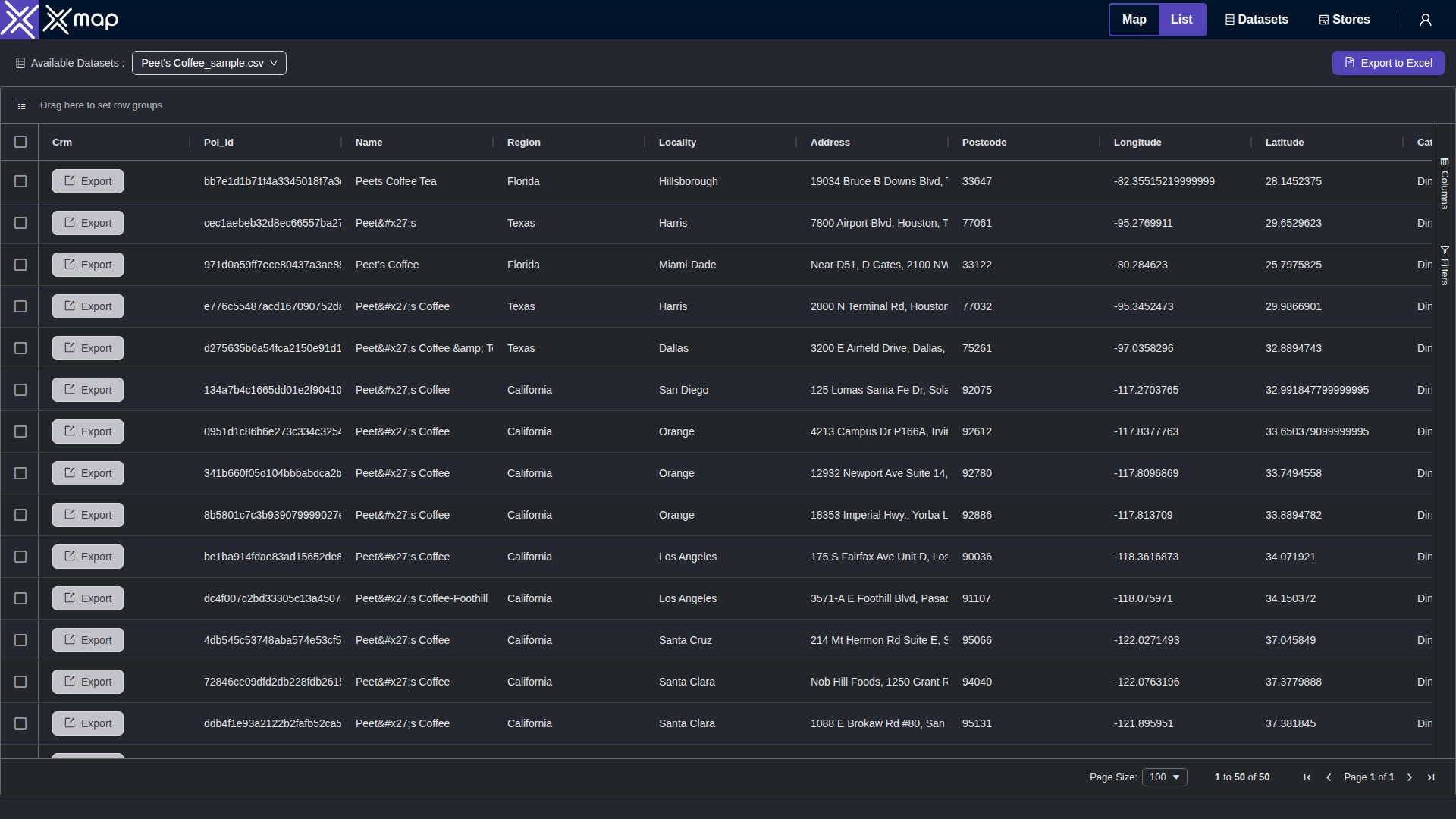 Peet's Coffee data table