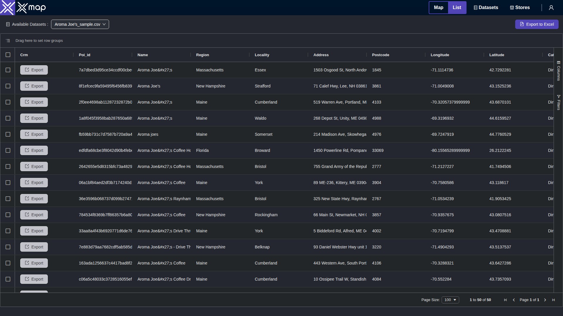 Aroma Joe's data table