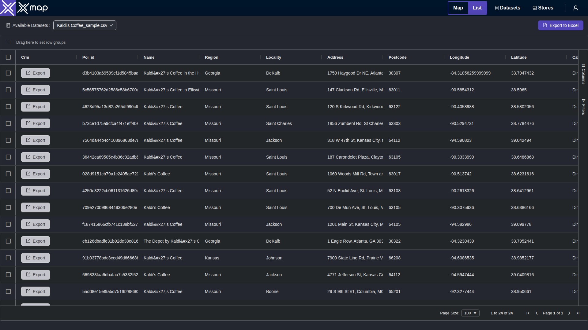 Kaldi's Coffee data table