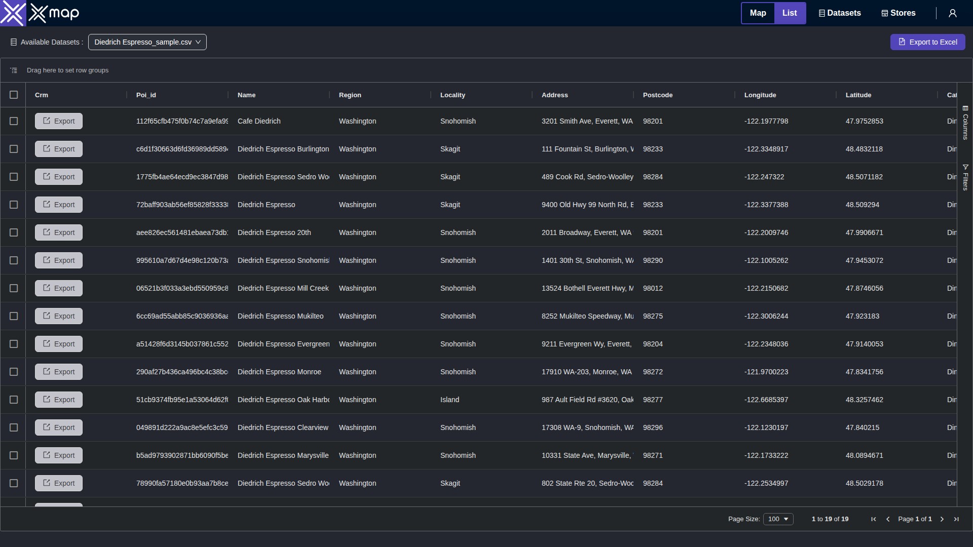 Diedrich Espresso data table