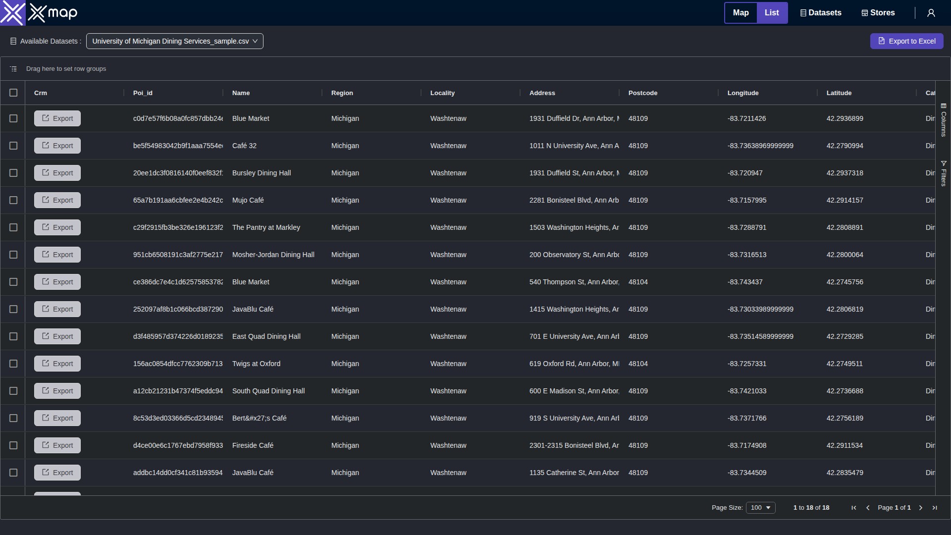 University of Michigan Dining Services data table
