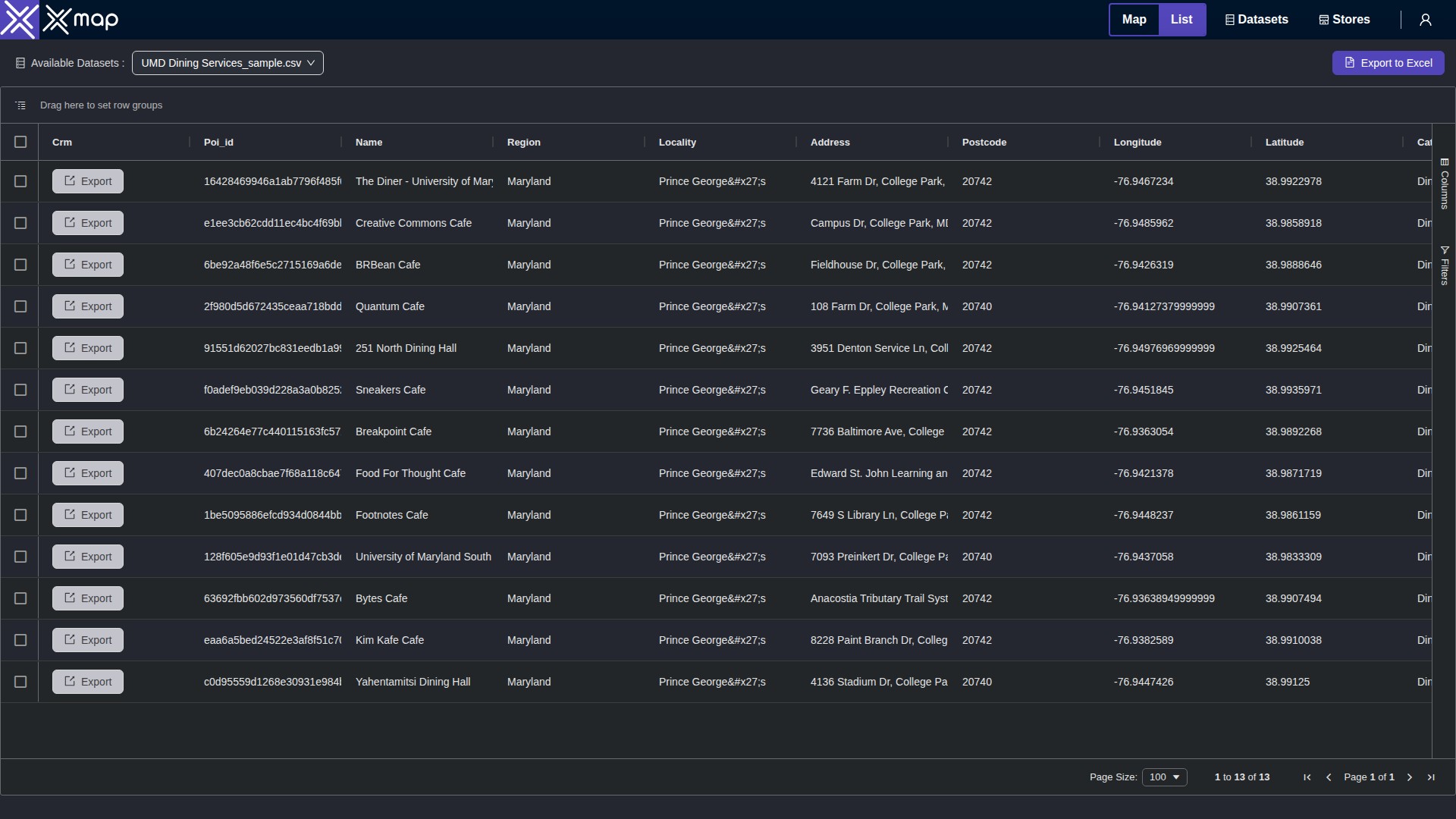 UMD Dining Services data table