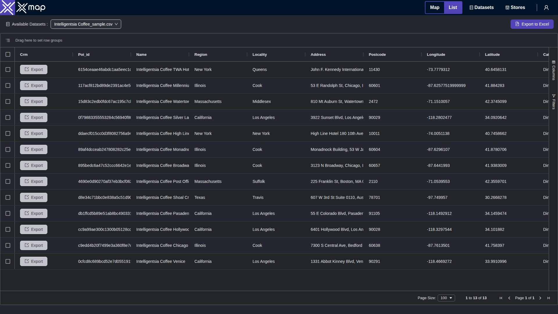 Intelligentsia Coffee data table