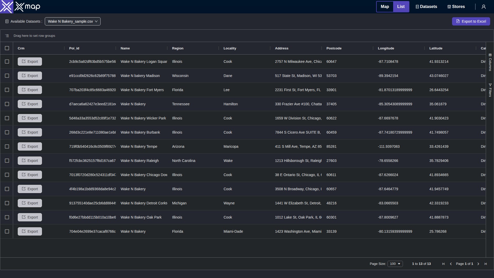 Wake N Bakery data table