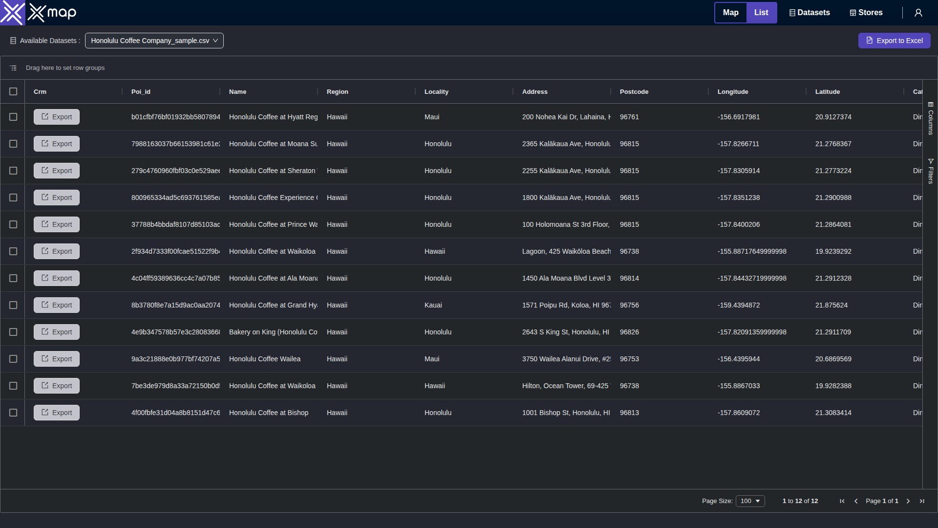 Honolulu Coffee Company data table