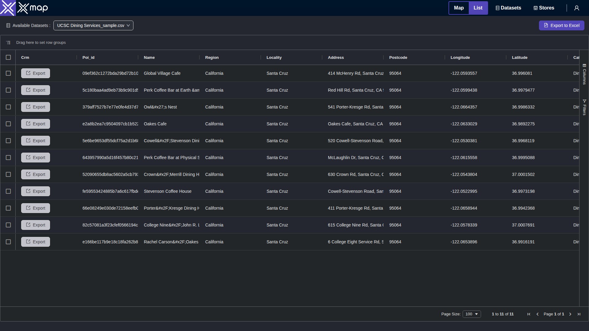 UCSC Dining Services data table