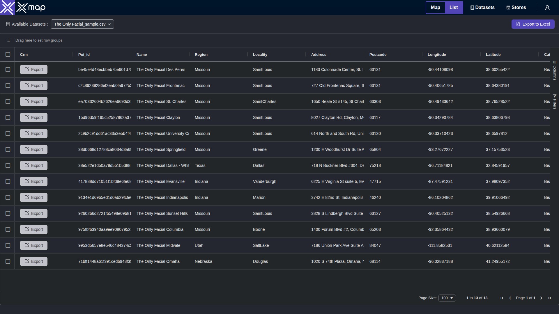 The Only Facial data table