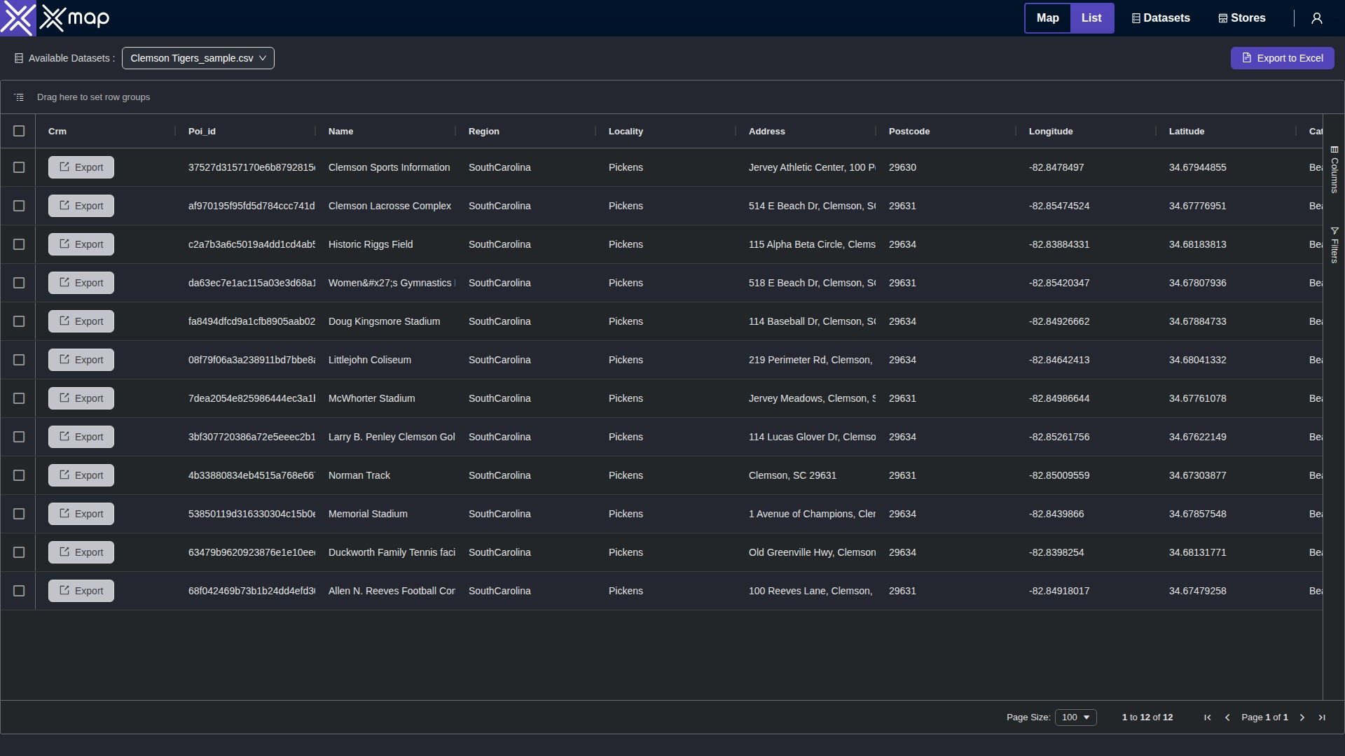 Clemson Tigers data table