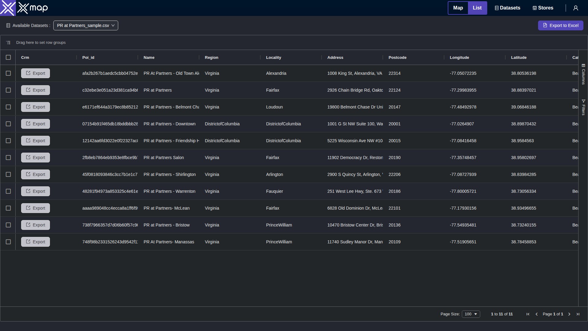 PR at Partners data table