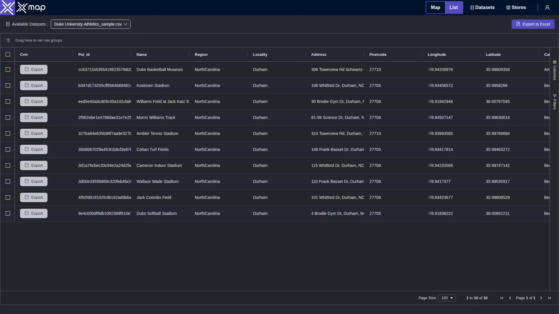 Duke University Athletics data table