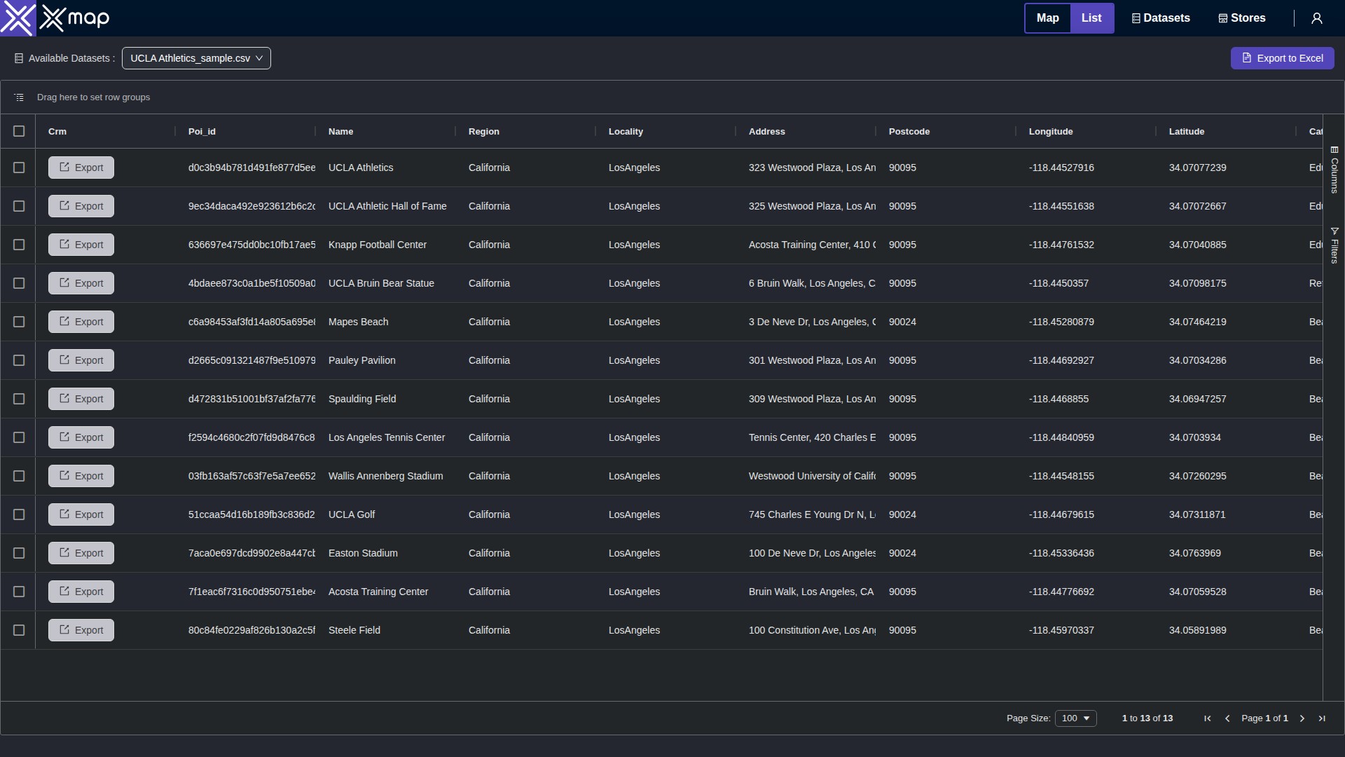 UCLA Athletics data table