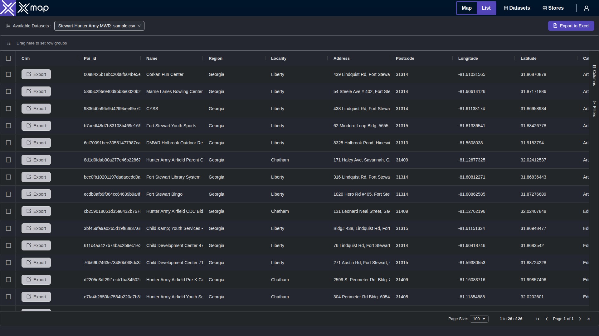 Stewart-Hunter Army MWR data table