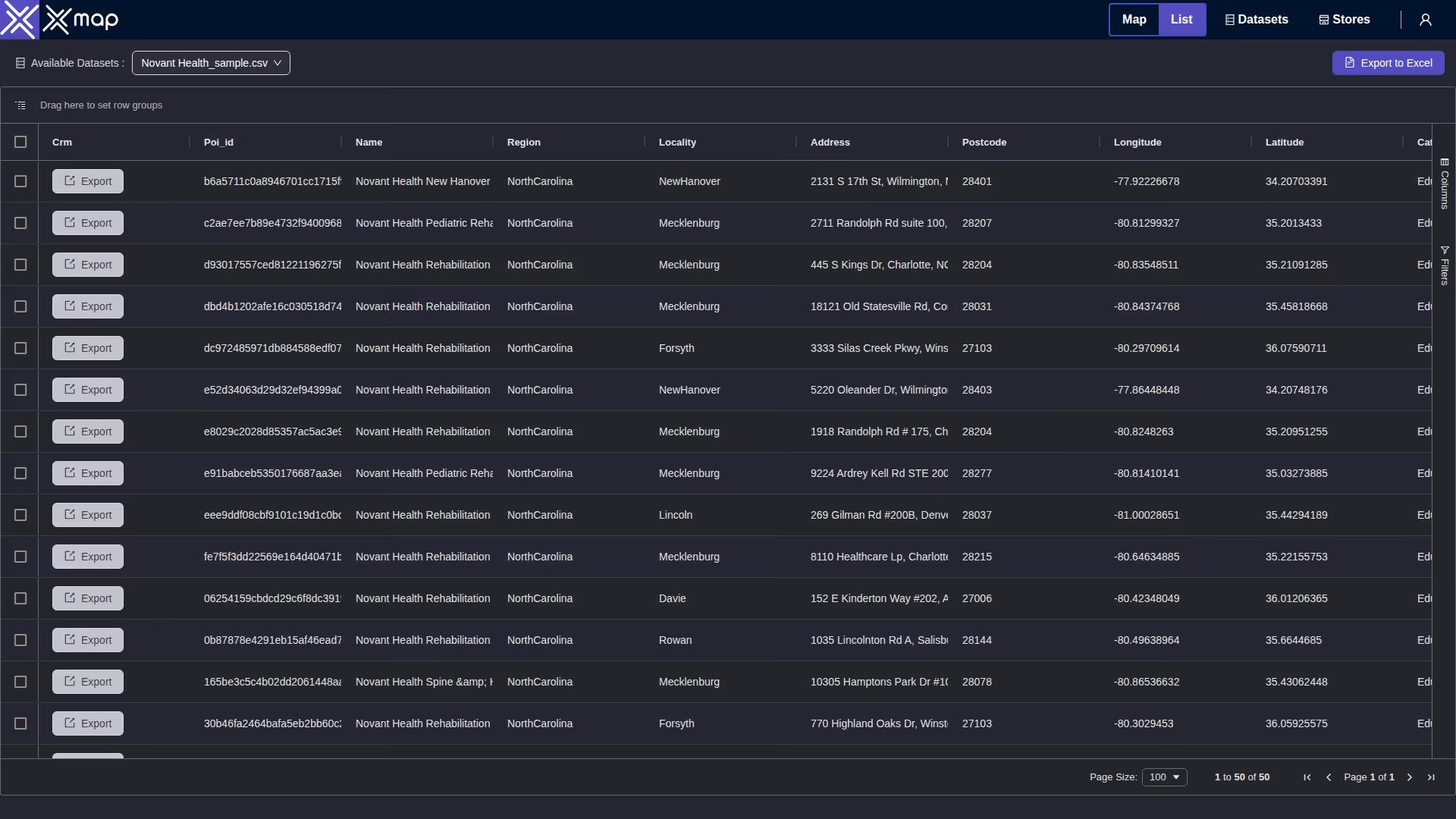 Novant Health data table