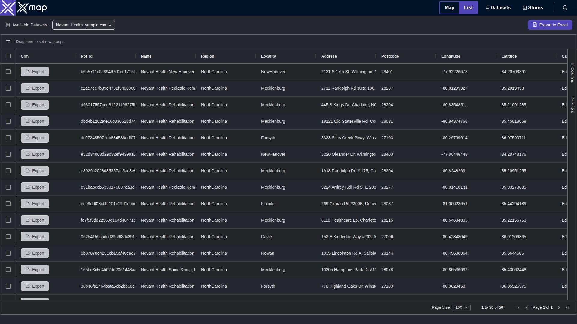 Novant Health data table
